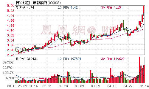 新都酒店:股票交易異常波動(dòng)